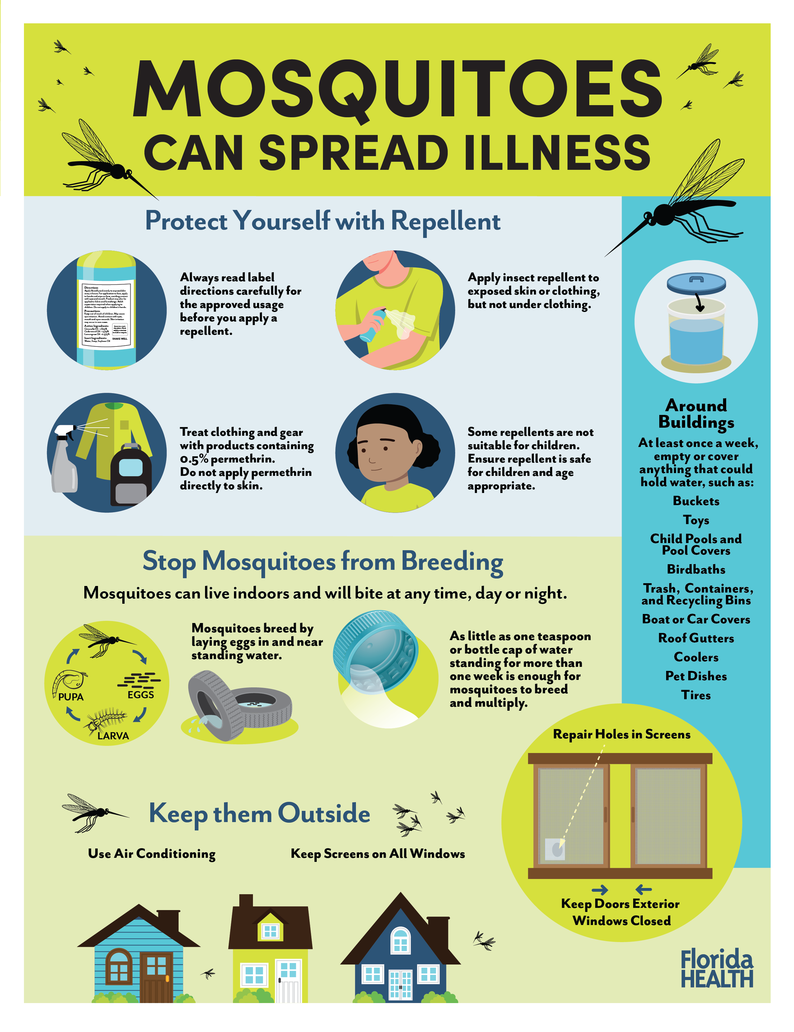 Florida Health image. Image is of Mosquito Prevention Poster (English | Español) linked below.
